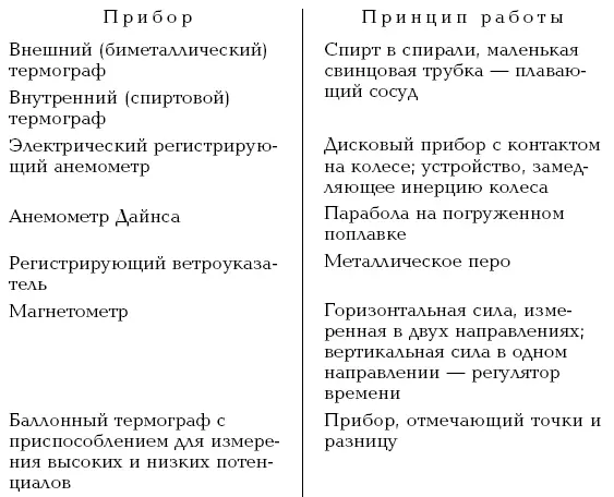 Ветер продержался весь день Выходить из дому было неприятно Но я всетаки - фото 2