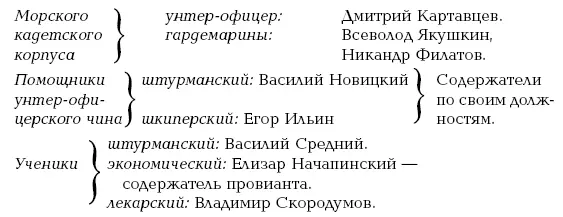 Писарь Степан Савельев Квартирмейстеры Егор Савельев Иван Большаков - фото 3