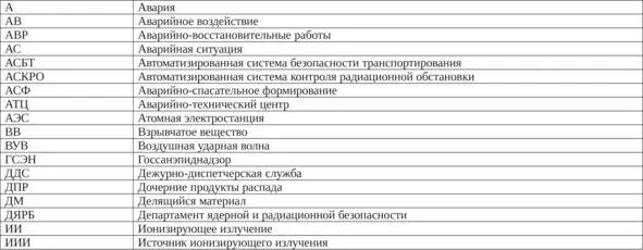 Основы ликвидации последствий аварий на радиационноопасных объектах - фото 1