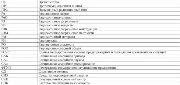 Правовые основы ЛПА с ЯРОО Нормативные документы по ЛПА с РОО В систему - фото 3