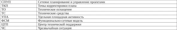 Правовые основы ЛПА с ЯРОО Нормативные документы по ЛПА с РОО В систему - фото 4