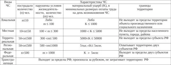 5 Нормы радиационной безопасности НРБ992009 Настоящие Нормы являются - фото 5