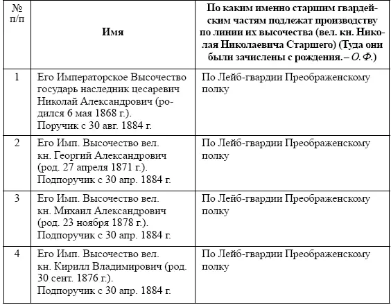 32 л 15 Как видим в данном списке представлено 20 лиц императорского - фото 2