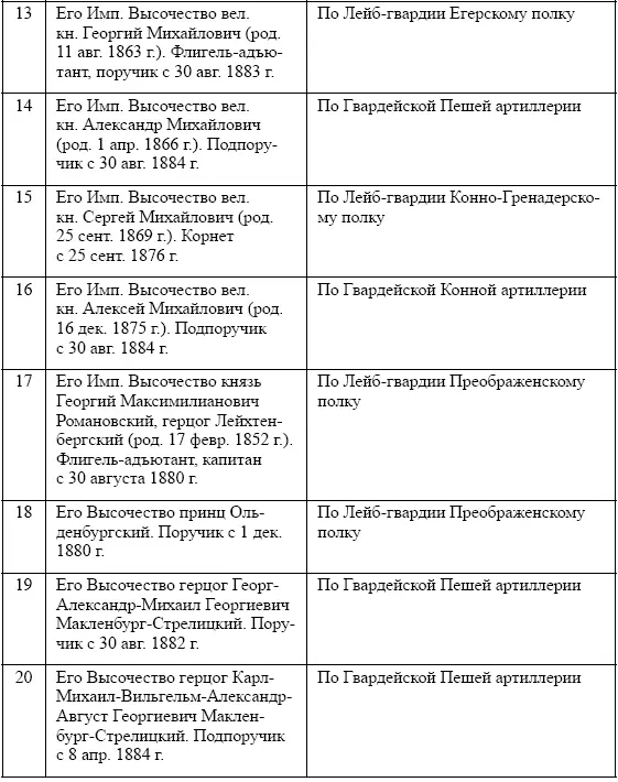 32 л 15 Как видим в данном списке представлено 20 лиц императорского - фото 4