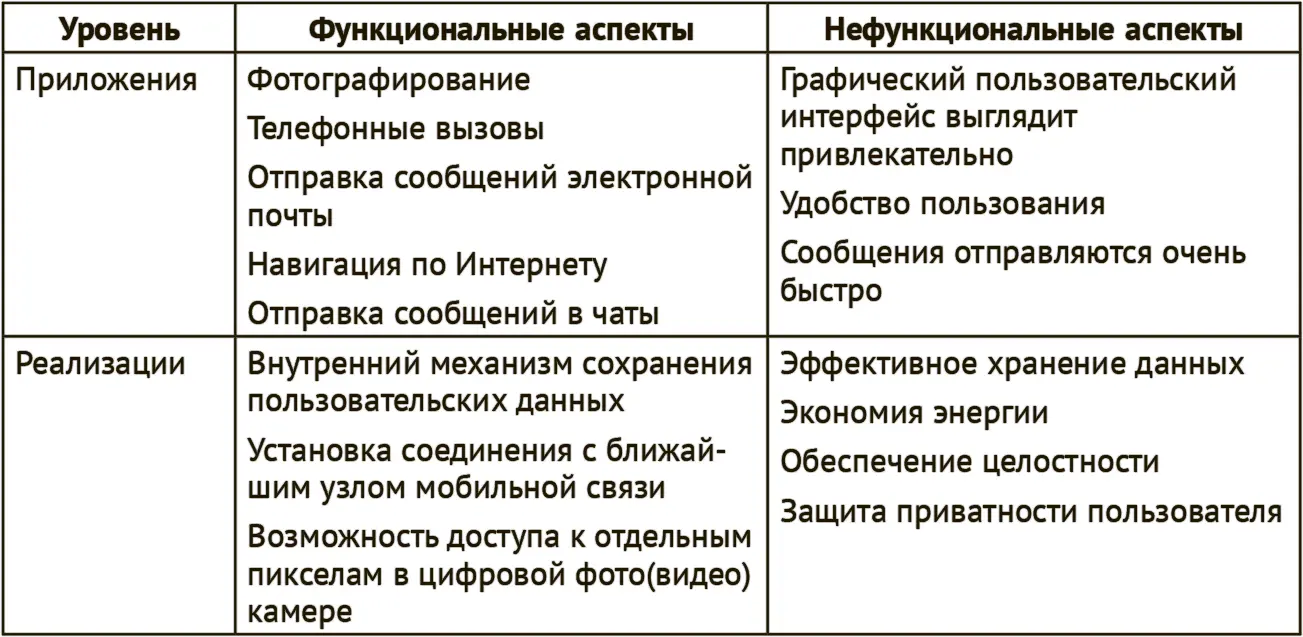 Таблица 11 может описывать видимость или невидимость конкретных элементов - фото 2