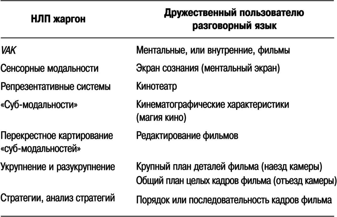 Рис 21 Приведем примерРассмотрим работу зрения Все что воспринимают - фото 1