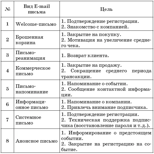 13 Автоматизация Email рассылок Через обычные почтовые сервисы - фото 11