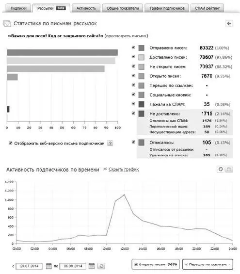 Респондеры позволяют организовать персонифицированную рассылку любому - фото 12