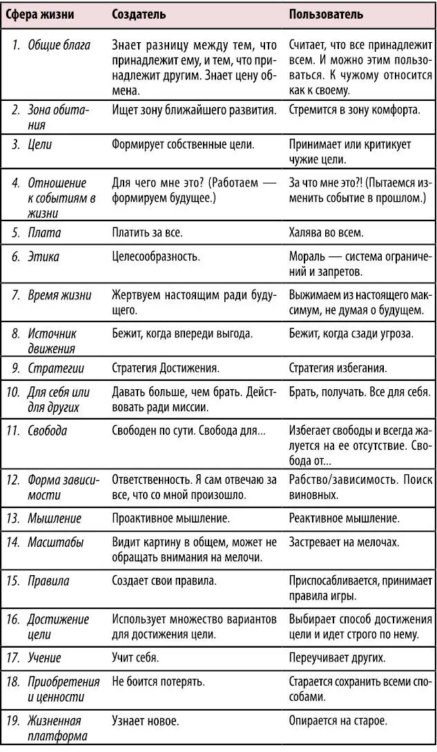 А затем раскрываю каждую категорию подробно на примерах Формируйте умение - фото 6