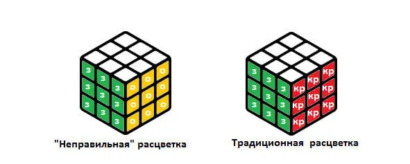 Расцветка куба ззелёный ооранжевый кркрасный Для удобства объяснения - фото 4