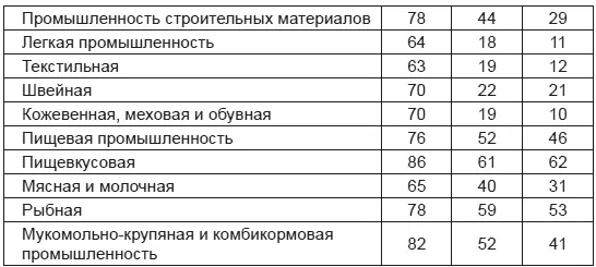 Наконец объяснение спада неконкурентоспособностью продукции не более чем - фото 2