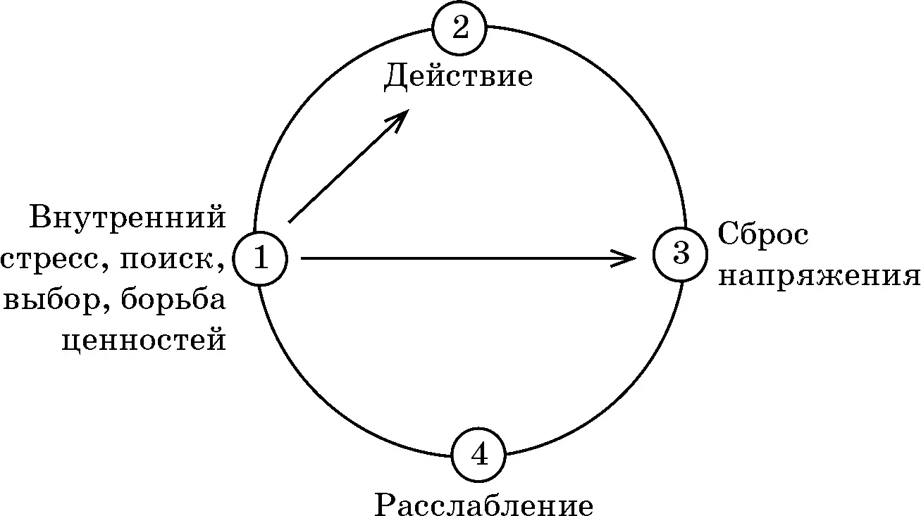 Рис 7Диаграмма выбора Точка 1показывает уровень внутреннего стресса Здесь у - фото 7