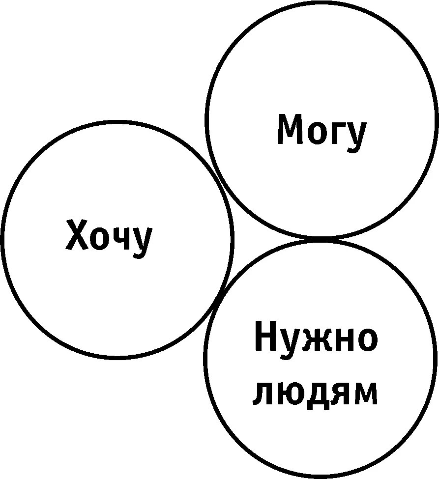 Рис 8Структура миссии Как видно миссия имеет троичную структуру и - фото 8