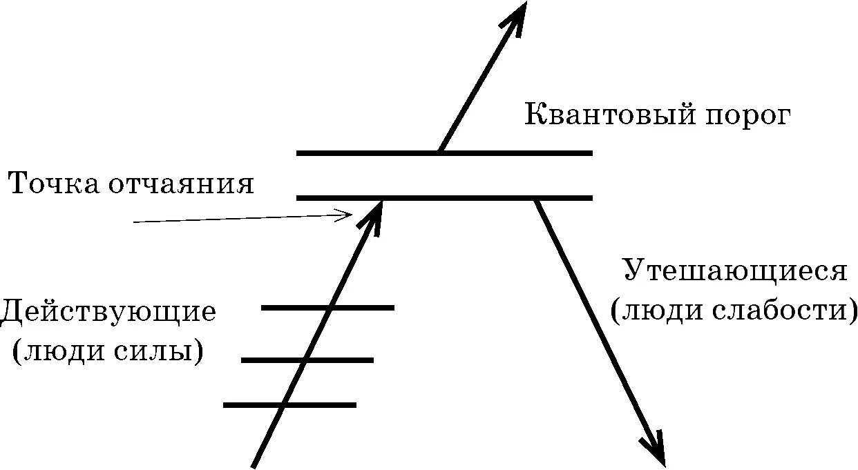 Рис 12Работа силы и работа слабости Обратите внимание на рис 12 отражающий - фото 12