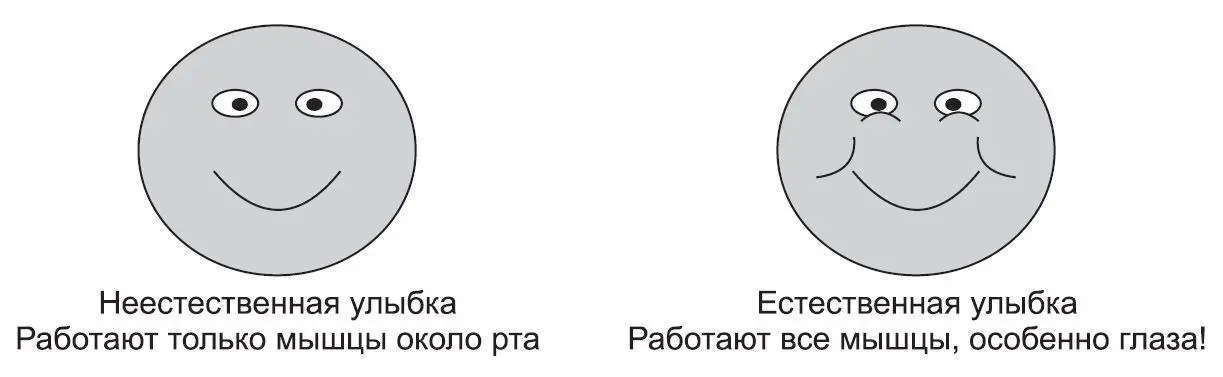 Рис 21Неестественная и естественная улыбка Установлено что и обманывая и - фото 4