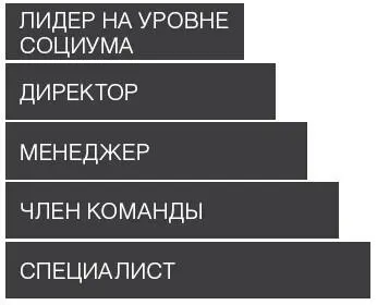 Опираясь на теорию Коллинза уровни развития организационного мышления можно - фото 2