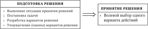 Рис 11 Наконец имея в виду что в экономических системах действуют люди - фото 1