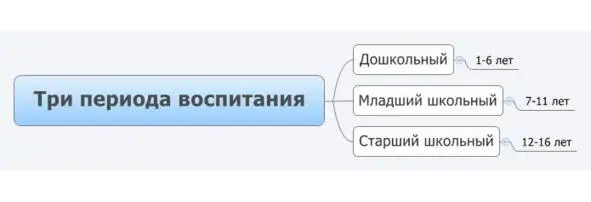 Первые пятьшесть лет ребёнка нужно воспитывать как царя позволяя ему всё - фото 1