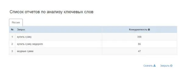 Сервис дает справку чем выше результат тем выше конкурентность Используйте - фото 6