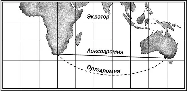 Рис 1 На морской карте кратчайший путь от мыса Доброй Надежды до южной - фото 1