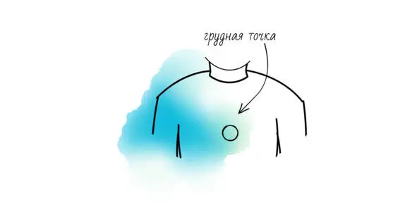 Грудная точка используется для шага принятия Попробуйте найти ее у себя - фото 18