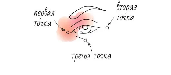 Пока человек держит пальцы на одной из точек его задача воспроизводить - фото 19