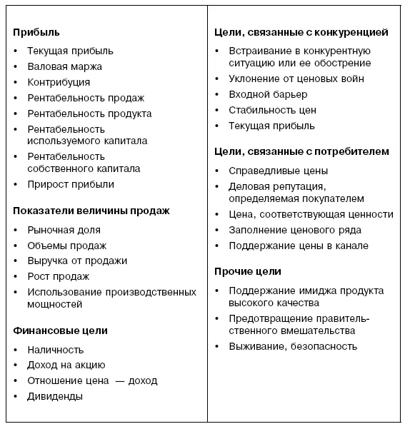 Рис 15Систематика целей достигаемых с помощью ценовых решений Составлено - фото 5