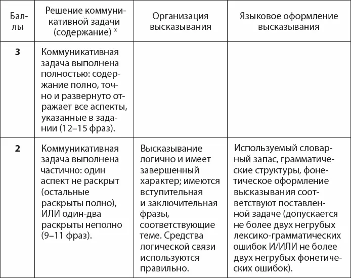 Часть II Учебнотренировочные тесты в формате ЕГЭ Задание С3 C3 Imagine - фото 5