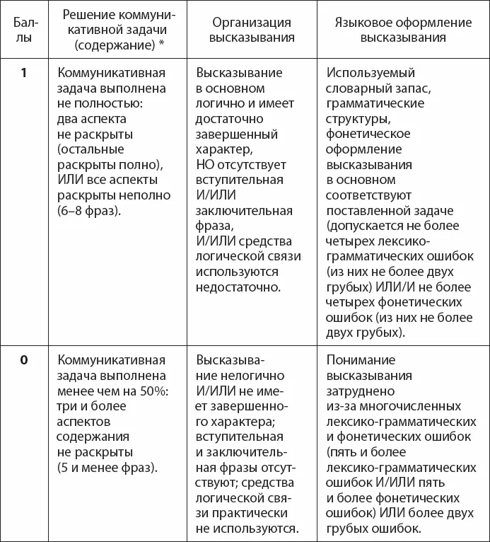Часть II Учебнотренировочные тесты в формате ЕГЭ Задание С3 C3 Imagine - фото 6