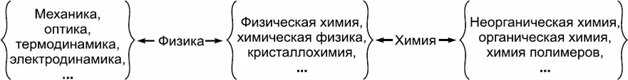 Общие науки оказываются необходимы так как области владения фундаментальных - фото 1