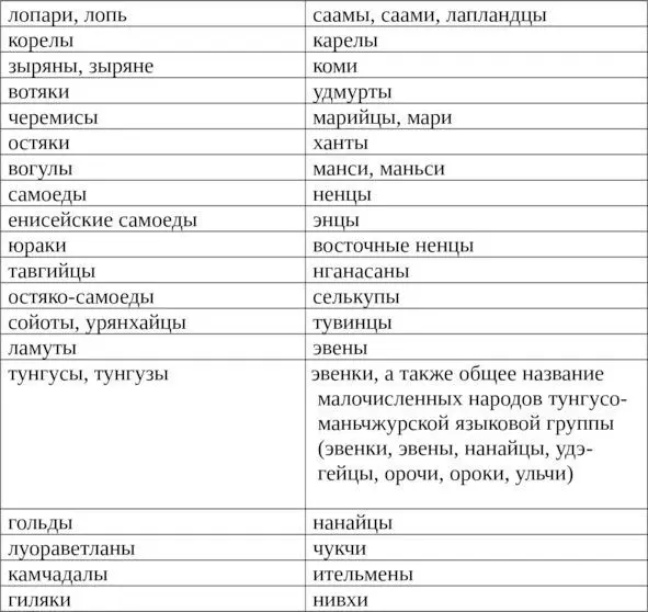 Словарик устаревших названий народов нашего Севера Здесь также уместно - фото 11