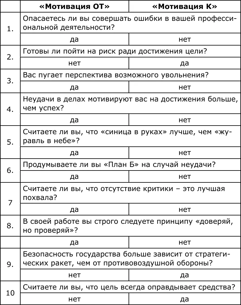 Глава 3 Метапрограмма референции Внутренняя Внешняя референция - фото 1