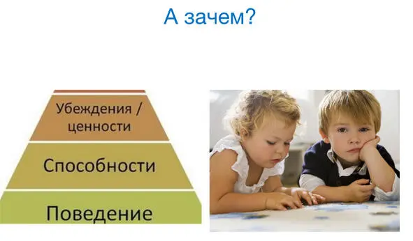Рис1 Логические уровни в формировании мотивации ребенка Создание образа - фото 1