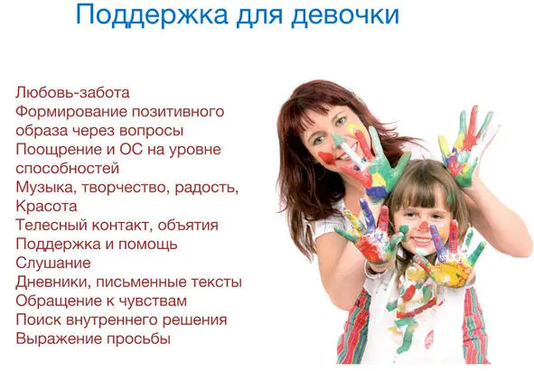 Рис 3 Поддерживающая среда для девочек Тренировка способностей навыков - фото 3