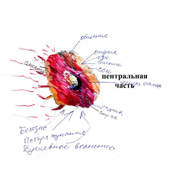 Рисунок 2Я как сообщество Рисунок 3 Разбитый гранит астмы Ипохондрия п - фото 2