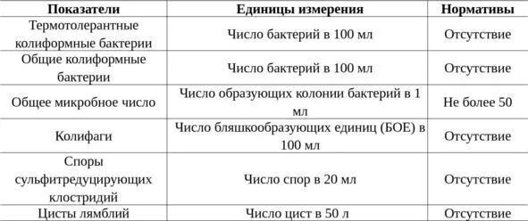 Таблица 1 Группа эпидемические показатели Группа показателей - фото 1