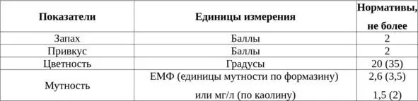 Таблица 2 Группа органолептические показатели качества воды В общем случае - фото 2