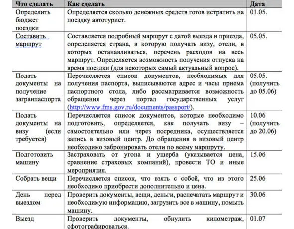 В среднем до предполагаемой даты выезда необходимо не меньше 15 месяца чтобы - фото 3