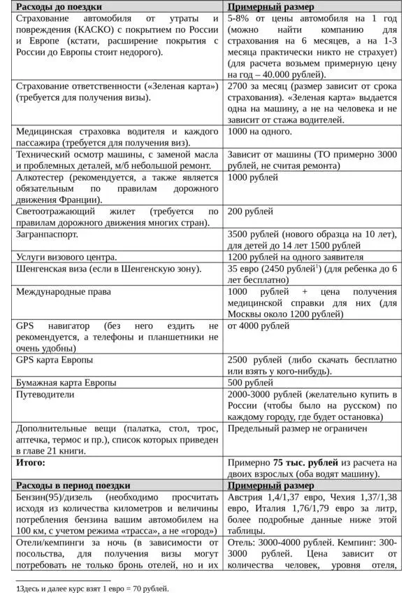 Существуют еще и дополнительные расходы которые возникают изза специфики - фото 4