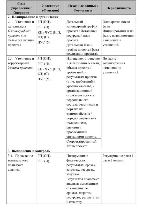 На основе информации о фактических результатах срок - фото 13