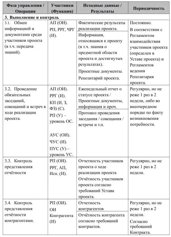 Обмен информацией и документами среди участников проекта в тч передача - фото 17