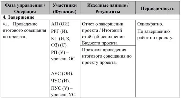 Обмен информацией и документами среди участников проекта в тч передача - фото 18