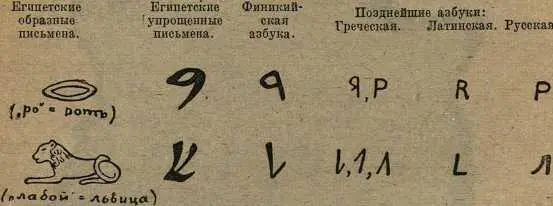 Развитие азбуки Вообще все образованные народы проходили в свое время курс - фото 107