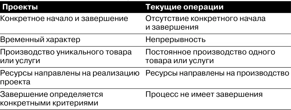 Куда мы идем В начале пути полезно определить маршрут Мы отправились в - фото 1