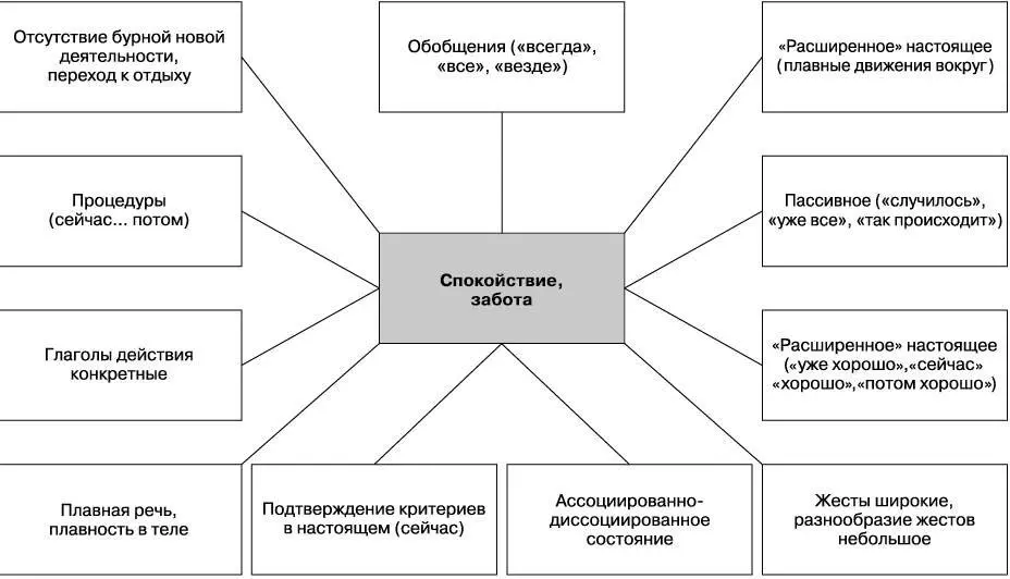 Базовая эмоция Забота древний механизм которым так или иначе наделено - фото 14