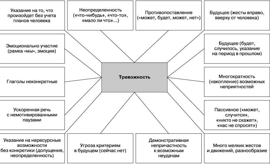 Базовая эмоция Как Роберт Плутчик так и Як Панксепп считают что базовой - фото 17