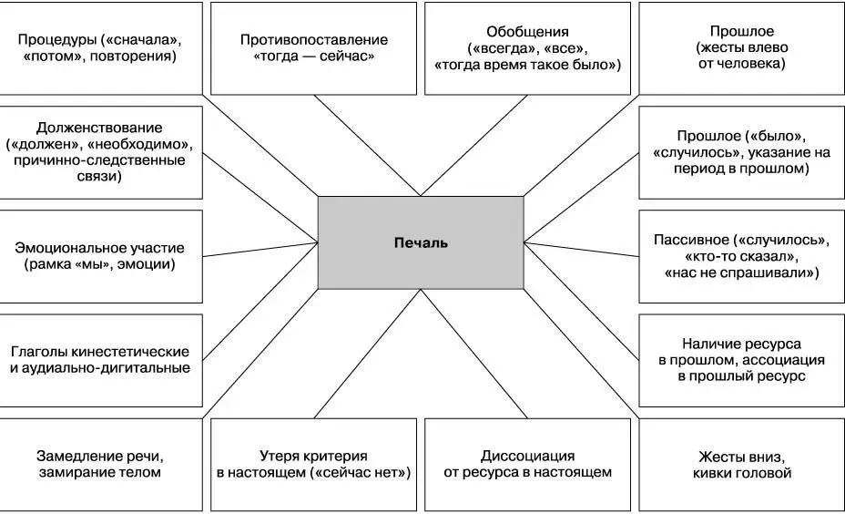Стратегии мышления В различных ситуациях гипотим пытается себя контролировать - фото 18