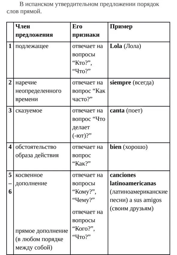 Упражнение 1 Переведите на испанский язык 1Тереза Teresa говорит hablar - фото 7
