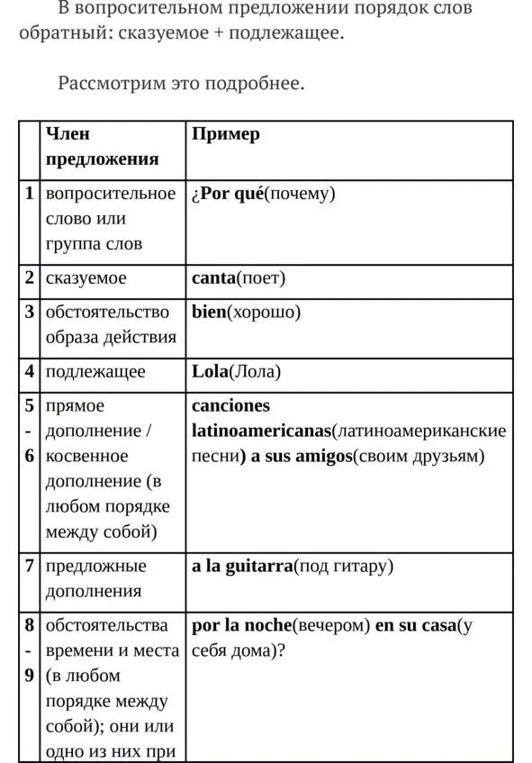 Вопросительные слова Вопросительные слова всегда пишутся со знаком ударения - фото 10