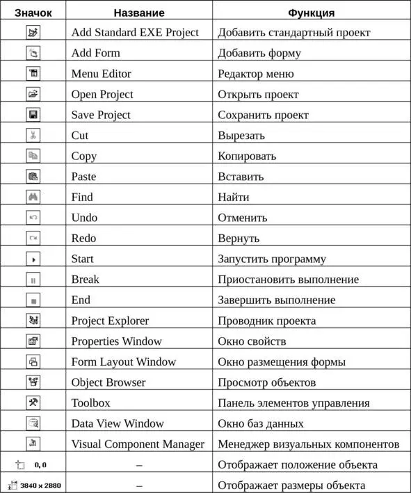 Рис26 Функции панели инструментов Tool Bar В левой части окна Visual Basic - фото 29